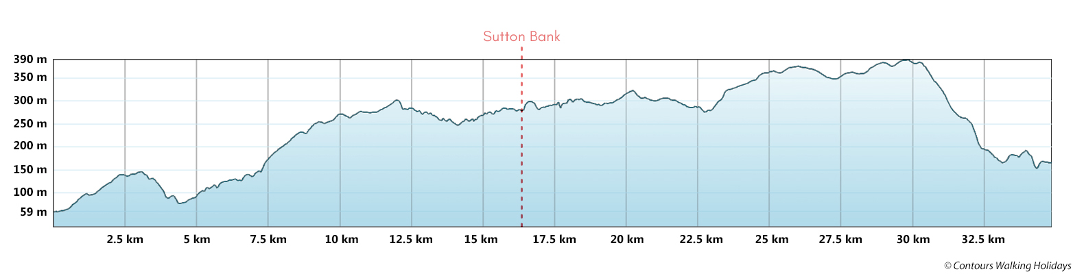 Cleveland Way Short Break Route Profile